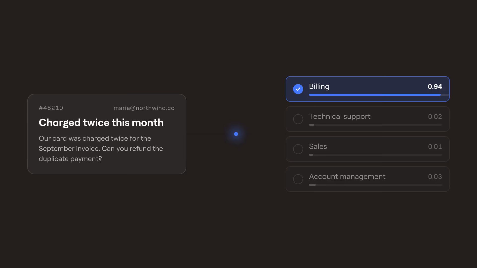 Introducing the Judgement API on Luo